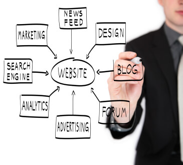 Kern Media WordPress Websites & SEO Local Denver SEO & WordPress Sites | Kern Media