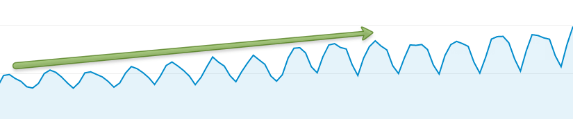 Kern Media Organic Traffic Growth Online Portfolio: Website Traffic Growth