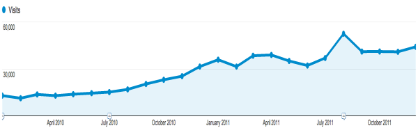 numismaster-organic-traffic-growth Numismatics SEO (Organic Search Engine Traffic Growth)