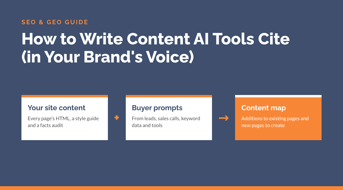 How to write content AI tools cite, in your brand's voice